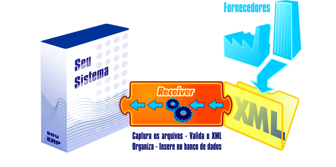 receiver detalhe