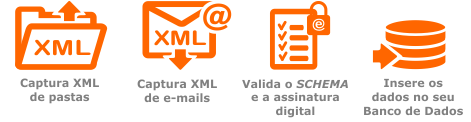 recebidos cte